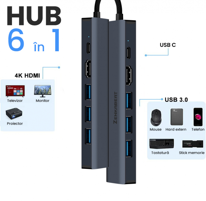 Resigilat Hub Adaptor Type-C Pro6 Zenkabeat 6-1, 3x USB, 1x HDMI, 1x Type C, Port Internet 1000 Mbps, Negru [3]