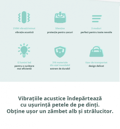 Dispozitiv pentru Curatarea Dintilor ZENKABEAT , Eliminare Tartru, Baterie 500 mAh, 3 Moduri de Lucru, Incarcare USB, Silentios, Alb [11]