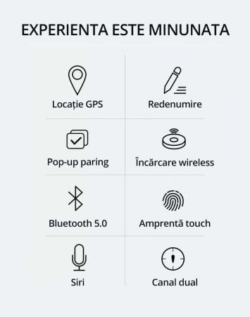 Casti wireless Bluetooth Zenkabeat, Soundcore Pro Pods, Touch control, Anulare zgomot ambiental, locatie Gps, incarcare wireless, Albe [2]
