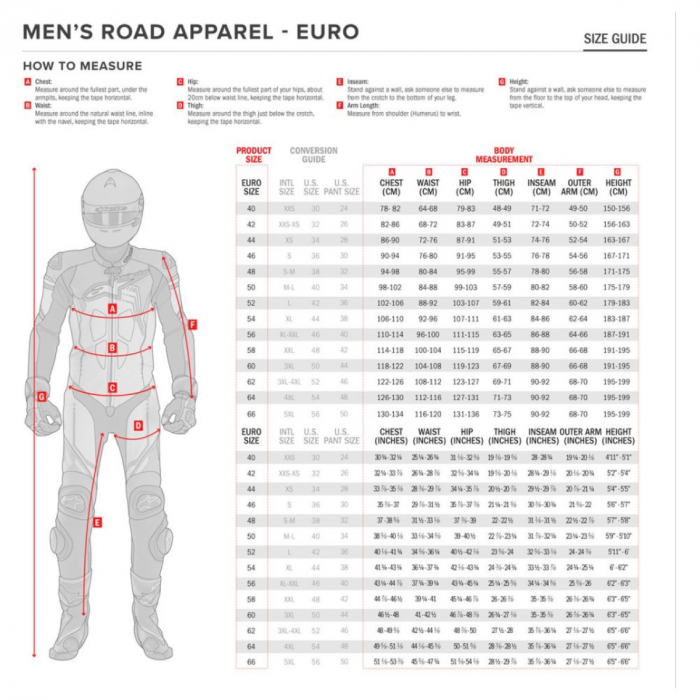 Geaca impermeabila Alpinestars Andes V3 [3]