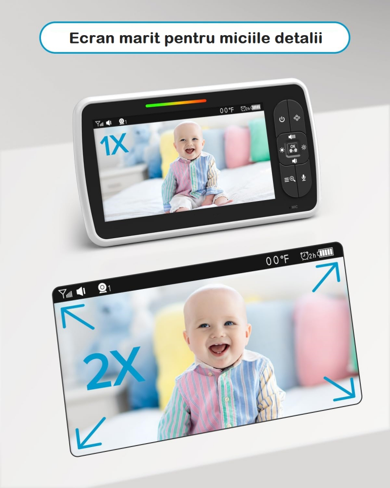 Baby Monitor SM650- Sistem de Monitorizare Video si Audio Pentru Bebelusi, Ecran HD 5 inch LCD, Rotire 355°, Mod Nocturn, VOX, Rotire Orizontala/Verticala, Temperatura, Cantece de Leagan [7]