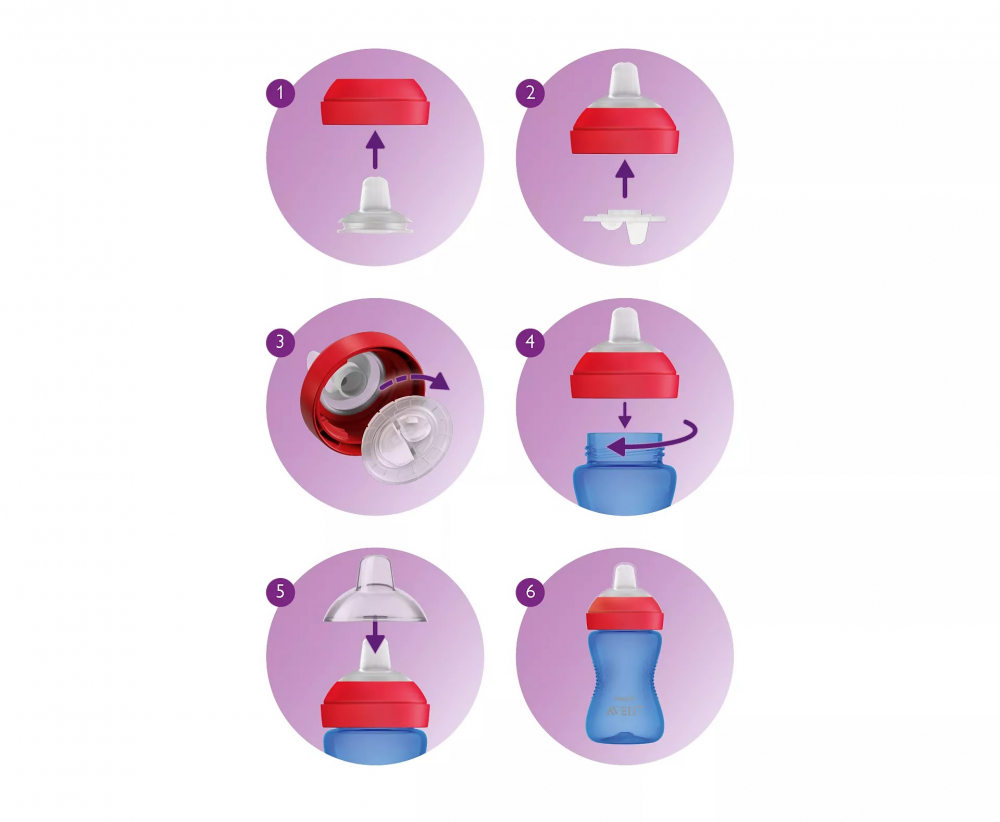 Cana cu tetina de formare moale, +9 luni, 300 ml, Albastru, SCF802/01, Philips Avent [3]