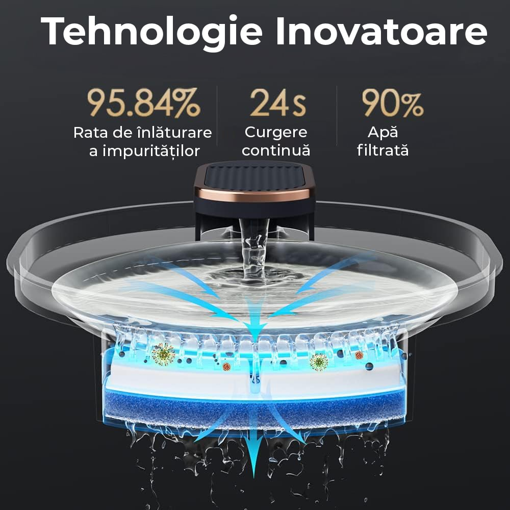 Fantana de apa pentru pisici si caini - pompa silentioasa, filtru carbon, capacitate 3 L, USB, Negru [5]