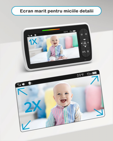 Baby Monitor SM650- Sistem de Monitorizare Video si Audio Pentru Bebelusi, Ecran HD 5 inch LCD, Rotire 355°, Mod Nocturn, VOX, Rotire Orizontala/Verticala, Temperatura, Cantece de Leagan [6]