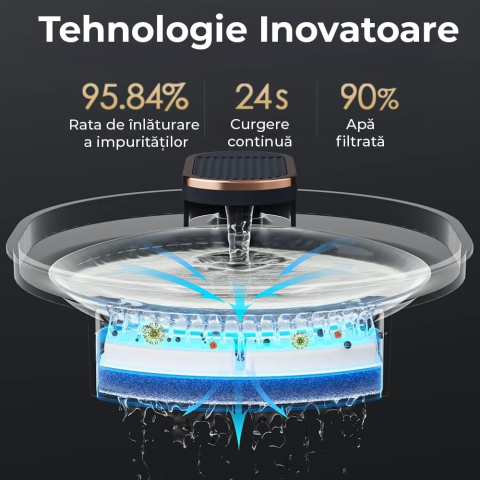 Fantana de apa pentru pisici si caini - pompa silentioasa, filtru carbon, capacitate 3 L, USB, Negru [4]