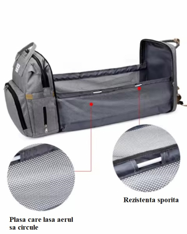 Ghiozdan Multifunctional pentru Mamici, Bebelusi si Copii, Patut Extensibil, Impermeabil, Prindere Carucior, Albastru [8]