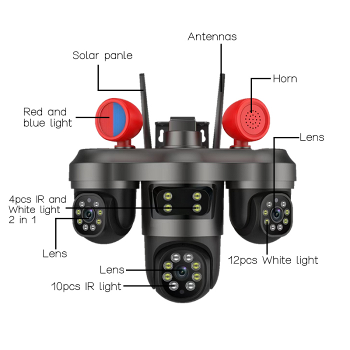 Cameră Supraveghere Exterior/interior WiFi 3 Lentile, 360°, Vezi Totul din Telefon, Night Vision, Audio Bidirecțional, Sirenă Integrată [5]