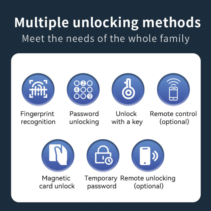 Încuietoare Inteligentă WiFi pentru Ușă, Deblocare prin Amprentă Biometrică, Parolă și Card RFID, Control prin Aplicație cu Stocare Cloud, Compatibilă cu Uși din Lemn, Design Modern și Sigur [10]