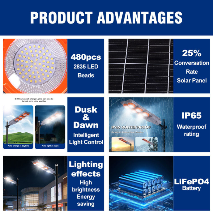 Lampă Stradală Solară Multifuncțională, 15.000 lm, Unghi Iluminare 90°, Temperatură Culoare 2700-7000K, Control Multiplu, Construcție Rezistentă pentru Exterior [8]