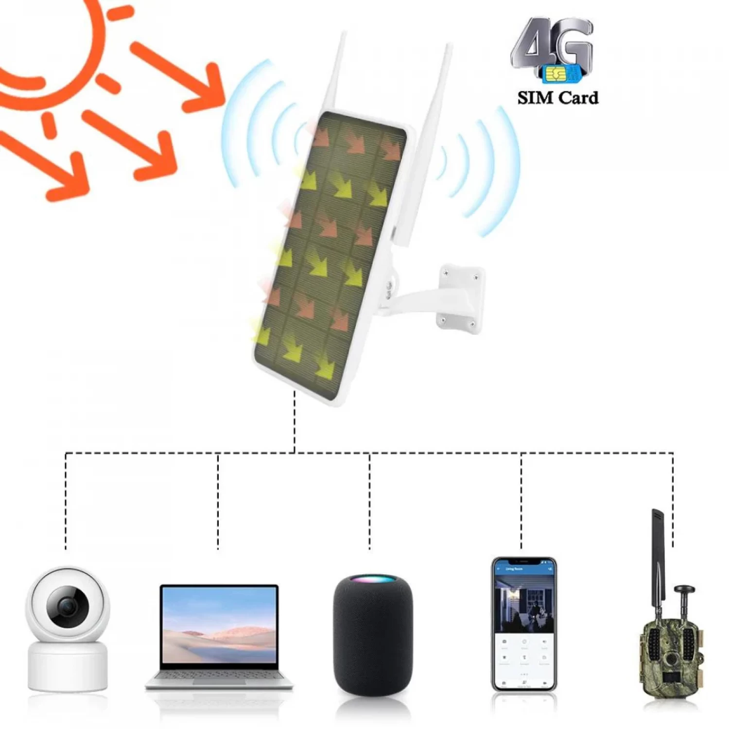 Router 4G Solar Premium cu Panou 10W și Baterie 13.000mAh - Internet stabil, autonomie completă și acoperire WiFi până la 60m pentru orice locație [3]