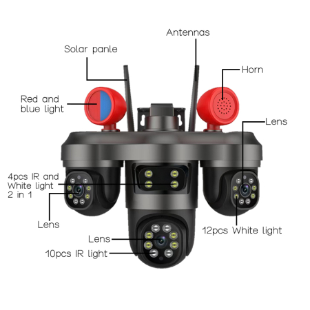Cameră Supraveghere Exterior/interior WiFi 3 Lentile, 360°, Vezi Totul din Telefon, Night Vision, Audio Bidirecțional, Sirenă Integrată [4]