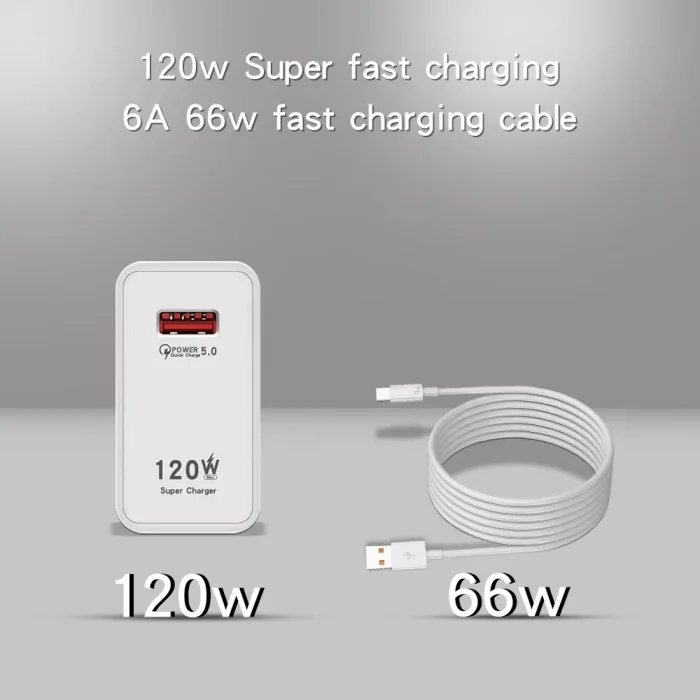 Încărcător Rapid 120W USB - Alimentare Ultra-Fast, Design Compact și Portabil, Protecție Avansată [2]