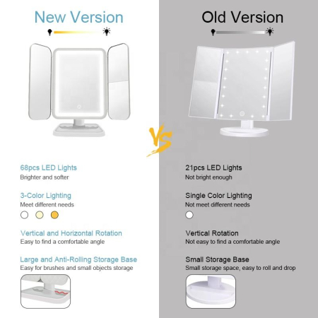 Oglindă Cosmetică LED pentru Machiaj - Zoom 2X/3X, Iluminare Reglabilă, Touch, Rotire 360°, Alimentare USB, 3 Oglinzi Laterale, Alb [2]
