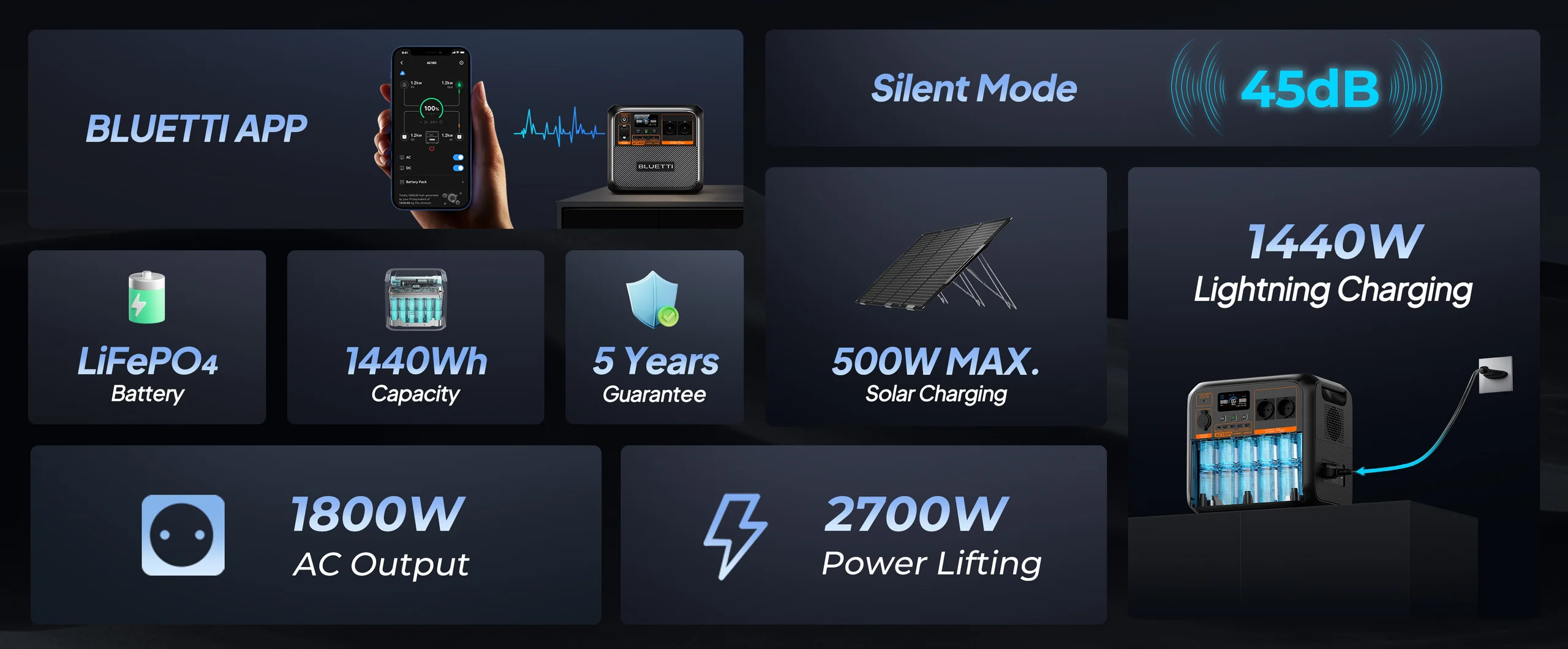 BLUETTI AC180P | 1800W 1440Wh | Centrală portabilă solară [5]