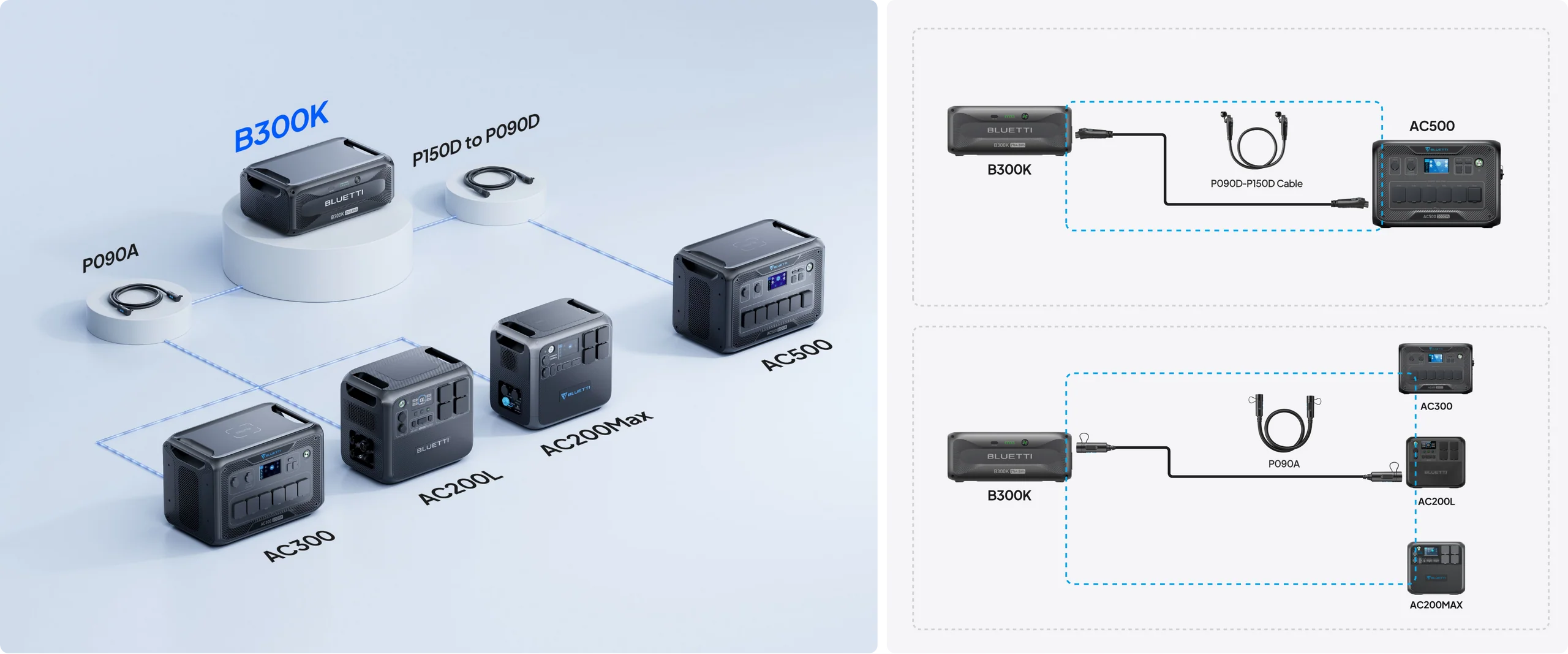 BLUETTI B300K | 2.764,8Wh LFP | Baterie de extensie [12]