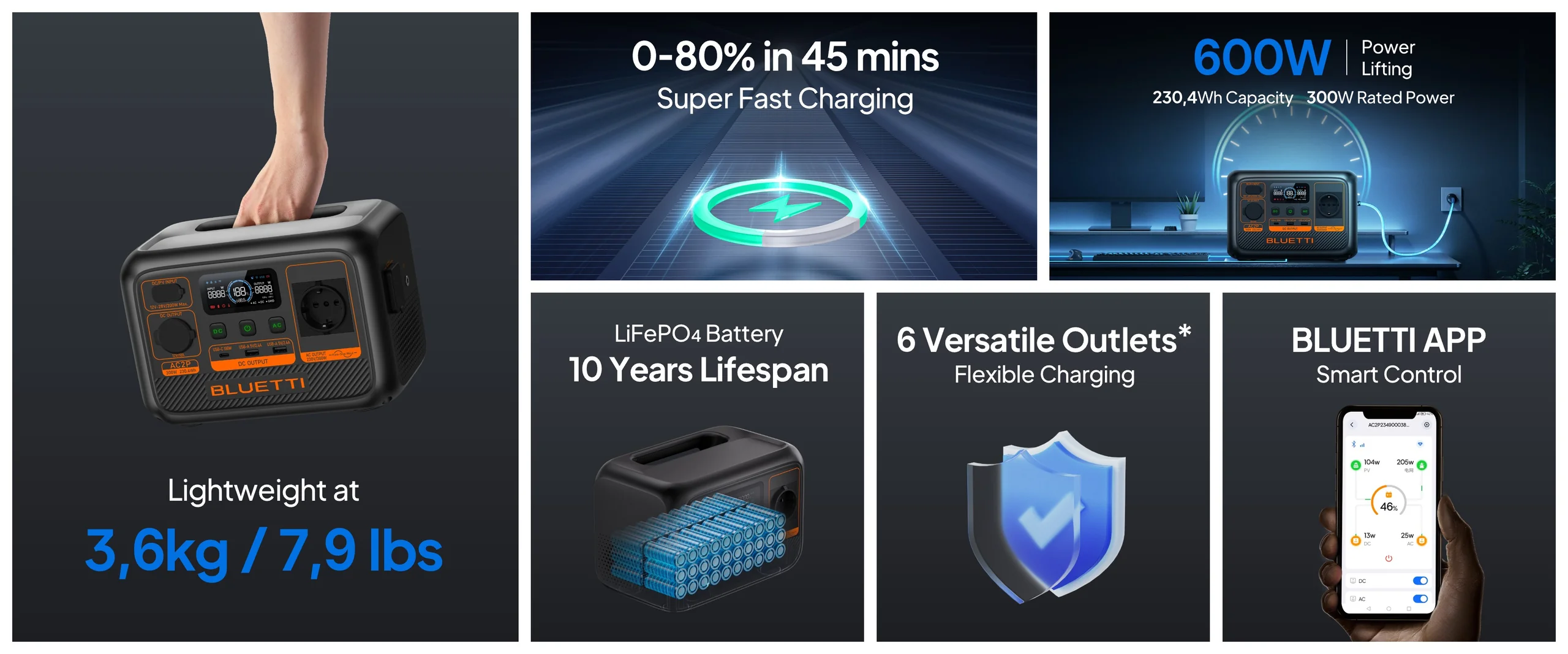 BLUETTI AC2P | 300W 230,4Wh |Centrală electrică portabilă [4]