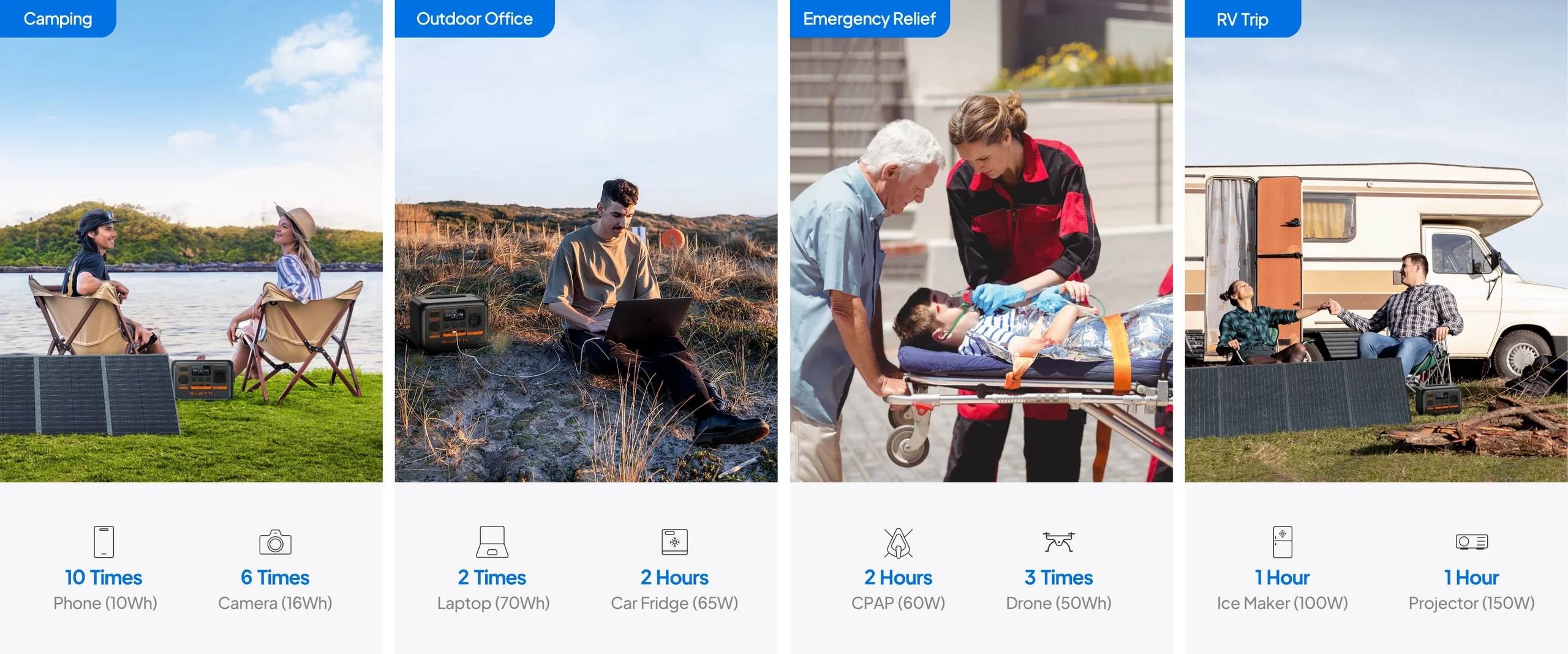 BLUETTI AC2P | 300W 230,4Wh |Centrală electrică portabilă [5]