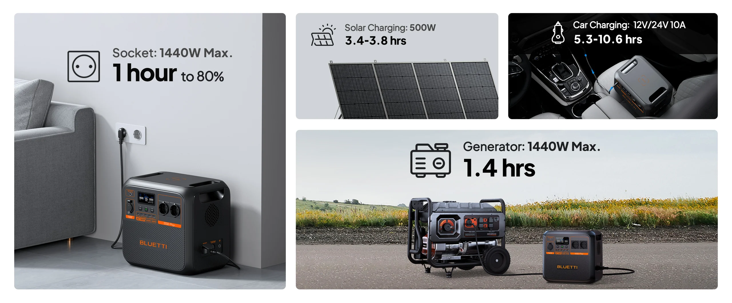 BLUETTI AC180P | 1800W 1440Wh | Centrală portabilă solară [2]