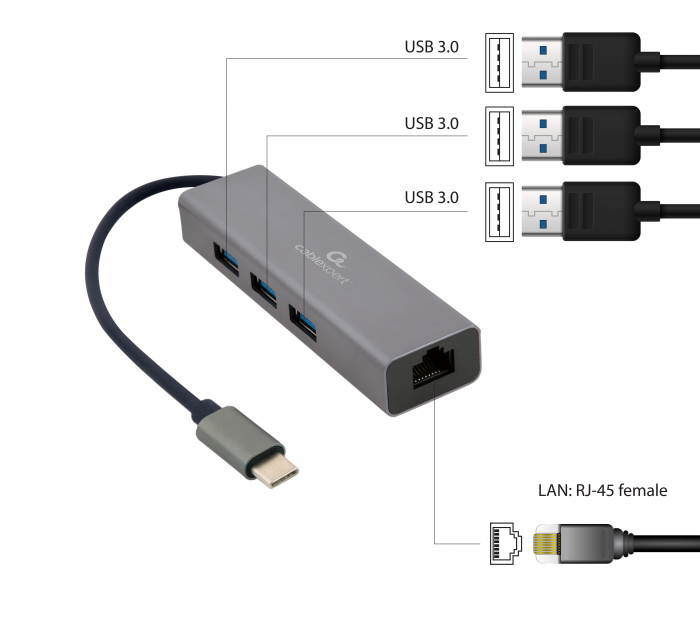 Adaptor de rețea Gigabit USB-C cu HUB USB 3.1 cu 3 porturi [3]