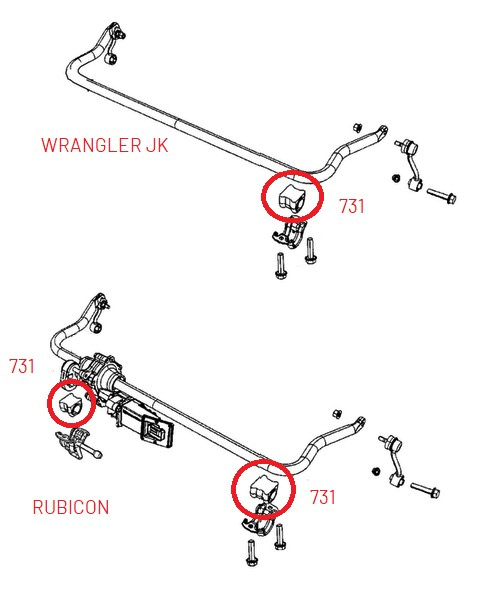 Kit bucșe poliuretan punte față Jeep Wrangler JK [4]