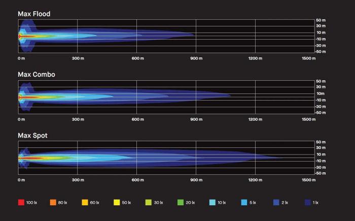 Set 2 Proiectoare LED ARB IQ Intensity - instalație inclusă - E-mark [13]