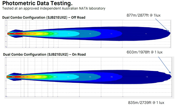 Set 2 Proiectoare LED ARB Solis 21 - instalație inclusă - E-mark [6]