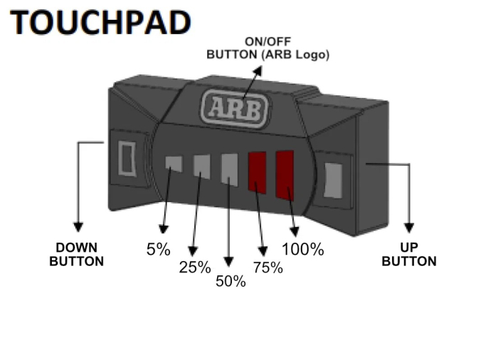 Set 2 Proiectoare LED ARB Solis 21 - instalație inclusă - E-mark [5]