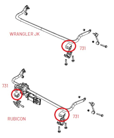 Kit bucșe poliuretan punte față Jeep Wrangler JK [3]