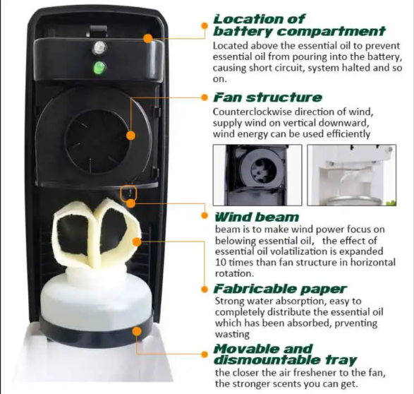 Odorizant de camera automat cu ventilator [6]