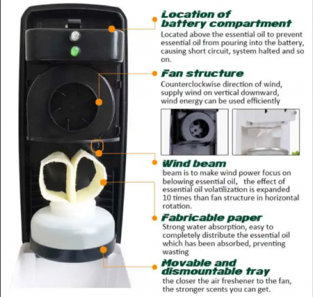 Odorizant de camera automat cu ventilator [5]
