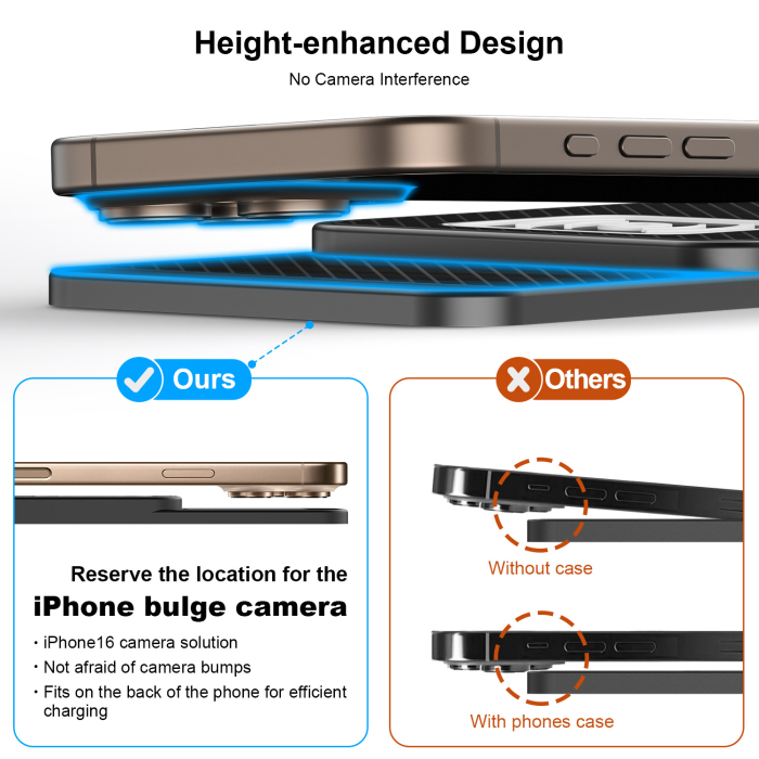 Incarcator Wireless Auto 15W, Pad Antiderapant Silicon, Fast Charging [3]
