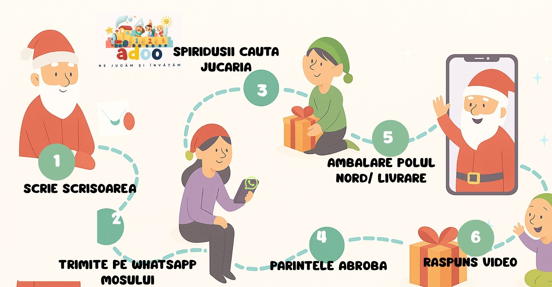 Scrisoare către Moș Crăciun, cadoul magic pentru copilul tău