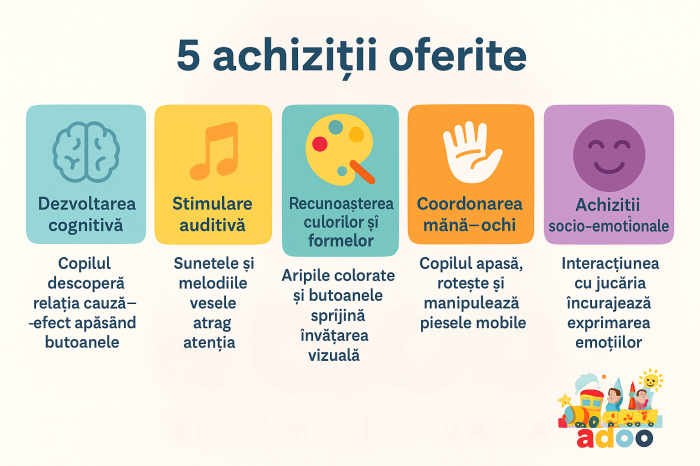 Buburuză muzicală interactivă pentru bebeluși – jucărie cu lumini și sunete 3M+ [2]