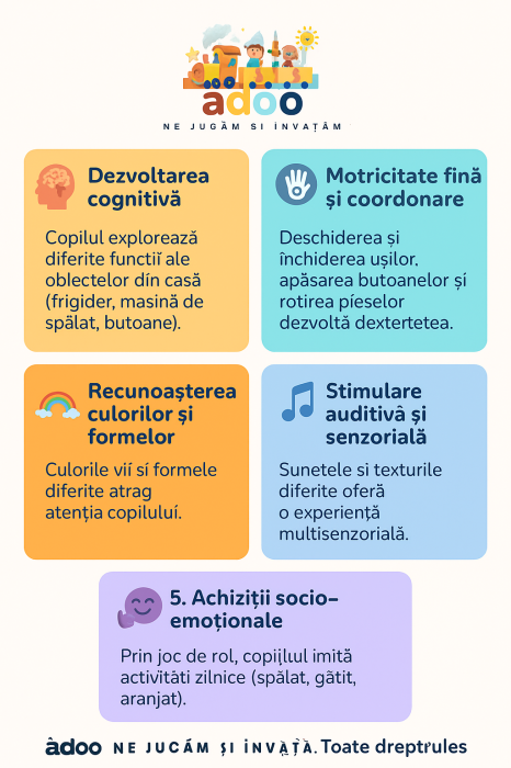 Căsuță Montessori Interactivă – Jucărie Educațională pentru Bebeluși 10 luni+ [2]