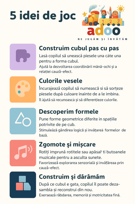 Cub de activități pentru copii mici – jucărie educativă 6 în 1 cu rotițe, forme și melodii Goodway [3]