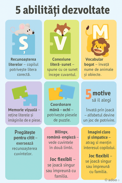 Joc Clementoni, Alfabetul educativ, 3 ani+ [2]