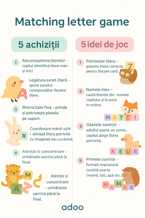 JOC DE POTRIVIRE CU LITERE, 54 DE PIESE [2]