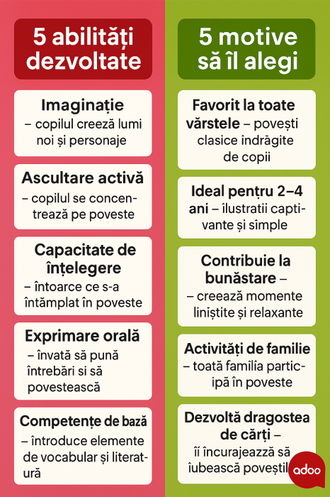Joc educativ Clementoni, Agerino - Povesti clasice [2]