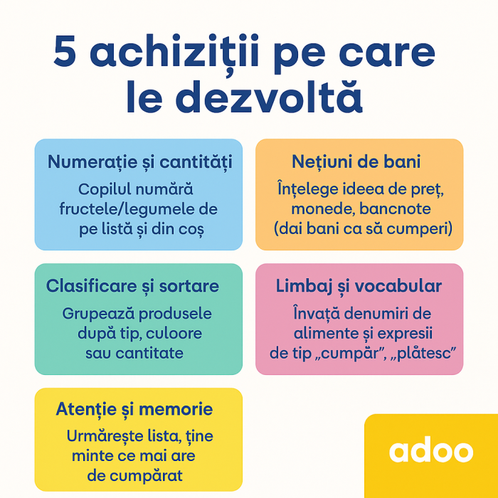 Joc Tiki-Tan - Lista de cumparaturi [2]