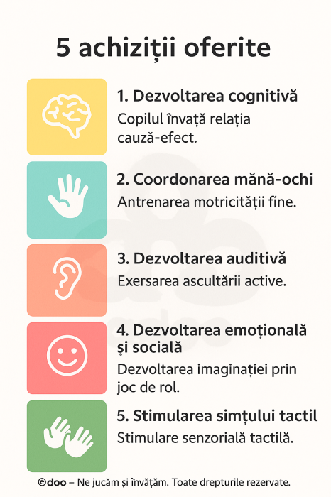 Jucărie Educațională cu Sunete și Lumini – Cheițe Auto pentru Bebeluși [2]