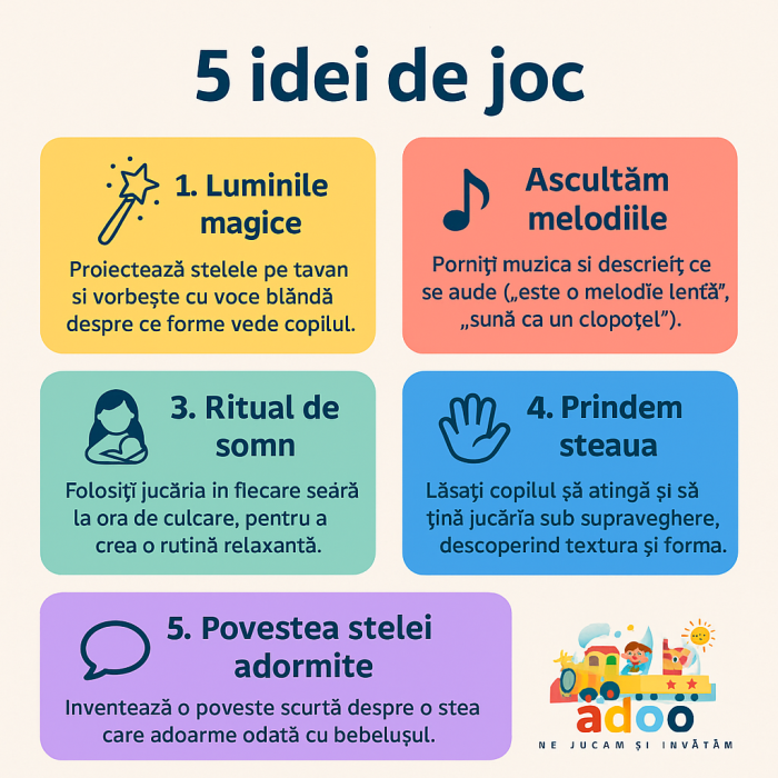 Proiector de noapte pentru copii – steluță luminoasă cu muzică calmantă [3]