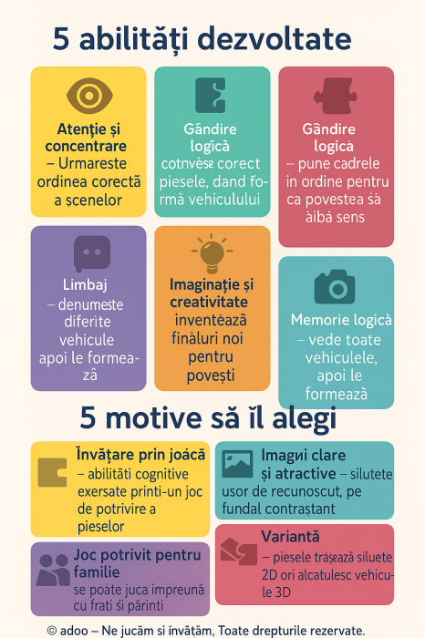 Puzzle educational cu vehicule, Smile Games, 36 piese [2]