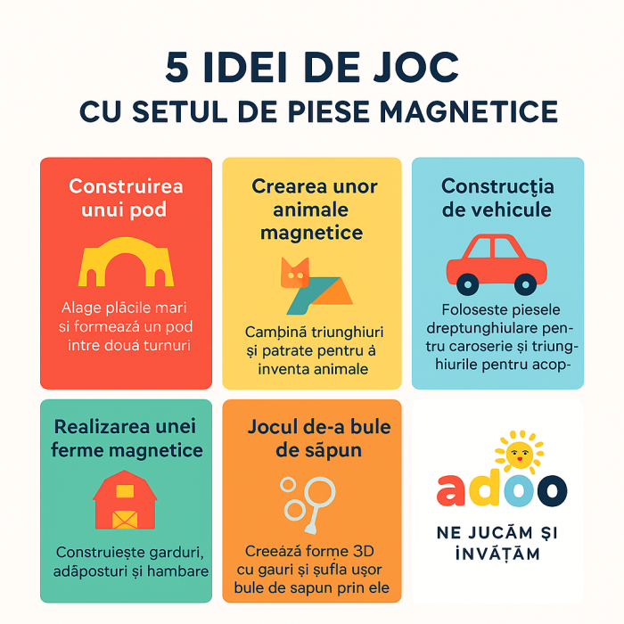 Set 88 Piese Magnetice de Constructie, Piese 5.5 cm, Magnetic Tiles, Forme Geometrice, 3 Ani, ABS, Magnet, 27.5 x 21.5 x 17 cm, [2]