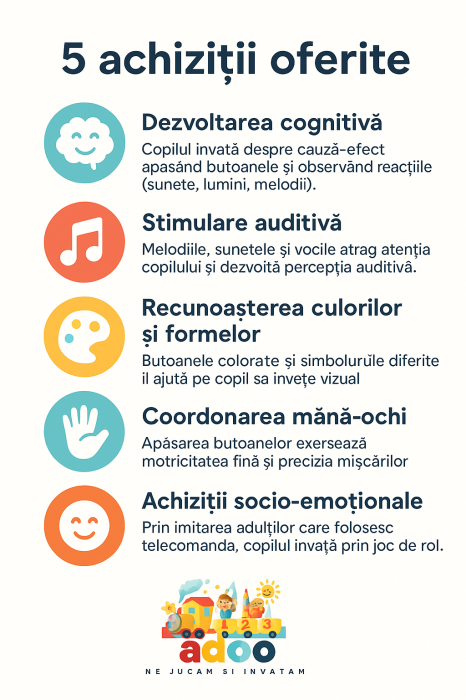 Telecomandă interactivă pentru bebeluși – jucărie educativă cu sunete, lumini și butoane numerotate (6 luni+) [2]