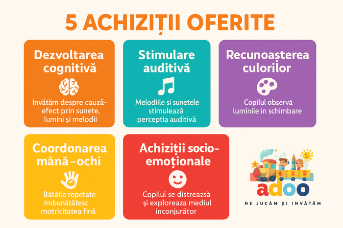 Tobă electronică pentru bebeluși – jucărie interactivă cu melodii, sunete și lumini colorate [2]