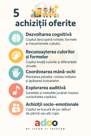 Cub de activități pentru copii mici – jucărie educativă 6 în 1 cu rotițe, forme și melodii Goodway [1]