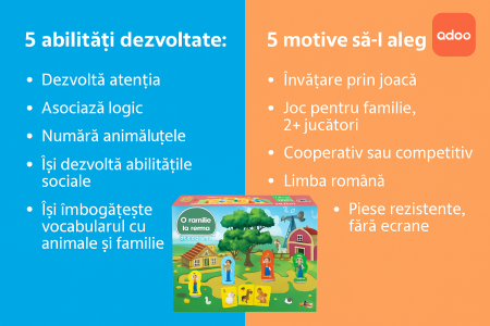 Joc de societate Noriel Games, Familia la ferma [1]