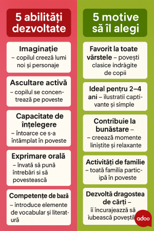 Joc educativ Clementoni, Agerino - Povesti clasice [1]