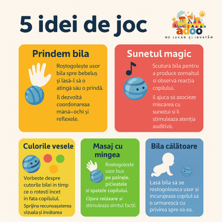 Minge senzorială Baby Gym Ball – jucărie Montessori pentru dezvoltarea motricității și simțurilor bebelușului (0+ luni) [2]