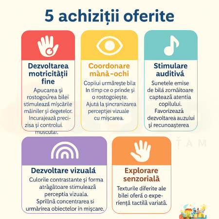 Minge senzorială Baby Gym Ball – jucărie Montessori pentru dezvoltarea motricității și simțurilor bebelușului (0+ luni) [1]